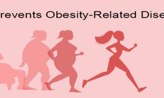 NMN Increases Fat Metabolism Gene Activity NMN Increases Fat Metabolism Gene Activity