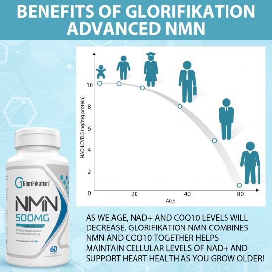 Glorifikation NMN Capsules with Maximum Strength 500mg Per Serving, 60 Capsules