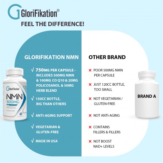 Glorifikation NMN Capsules with Maximum Strength 500mg Per Serving, 60 Capsules