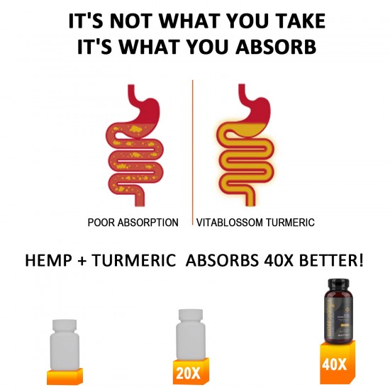 Vitablossom 83% Hemp Oil 60000mg Turmeric 60 Hemp oil Softgels, New Arrival promotion Vitablossom 83% Hemp Oil 60000mg Turmeric 60 Hemp oil Softgels, New Arrival promotion