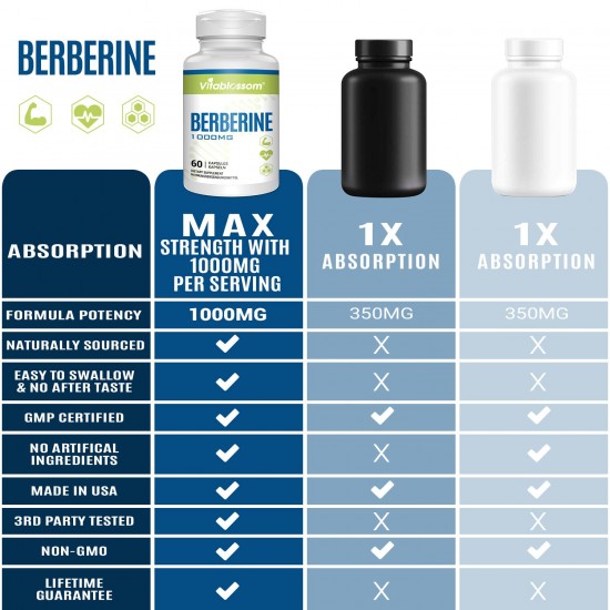 Vitablossom Premium Berberine 1000mg HCL Complex Supplement with Silymarin for Better Absorption, New Arrival promotion Vitablossom Premium Berberine 1000mg HCL Complex Supplement with Silymarin for Better Absorption, New Arrival promotion