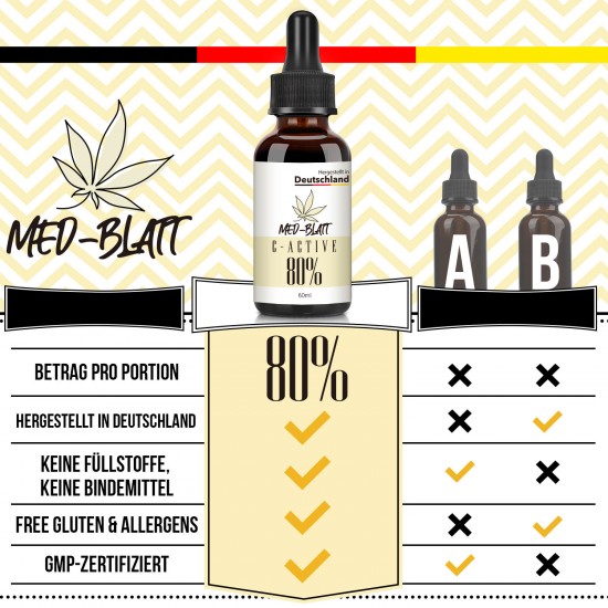MED-BLATT Estratto di ampio spettro Olio di canapa 60ml, Estratto di canapa ad alta resistenza, 80% Made in Germania MED-BLATT Estratto di ampio spettro Olio di canapa 60ml, Estratto di canapa ad alta resistenza, 80% Made in Germania