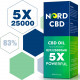 Nord Oil C-B-D oil Drops, 25000mg 83% 30ml, 2020 New formula Nord Oil C-B-D oil Drops, 25000mg 83% 30ml, 2020 New formula
