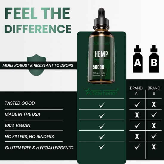 Starhonor Hemp Oil 50000mg/60000mg/80000mg/100000mg 60ml, High Strength Hemp Extract, Made in USA Starhonor Hemp Oil 50000mg/60000mg/80000mg/100000mg 60ml, High Strength Hemp Extract, Made in USA