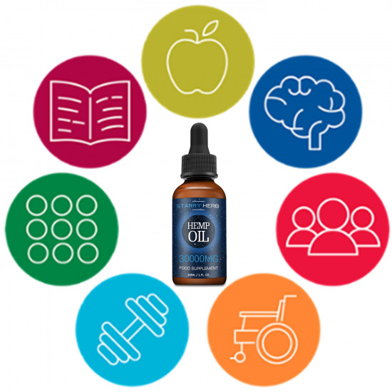 Starry Herb 30000mg , Broad Spectrum Hemp Oil Extract, Premium Organic Extracts, Made in USA Starry Herb 30000mg , Broad Spectrum Hemp Oil Extract, Premium Organic Extracts, Made in USA