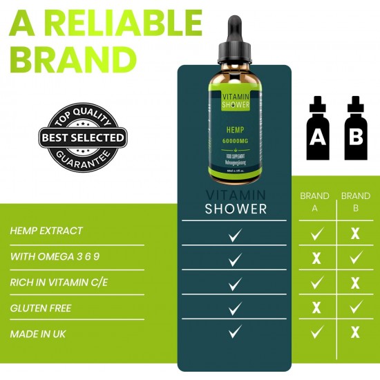 Vitamin Shower Broad Spectrum Hemp Oil Drops, High Strength Hemp Extract(60000 mg) Vitamin Shower Broad Spectrum Hemp Oil Drops, High Strength Hemp Extract(60000 mg)