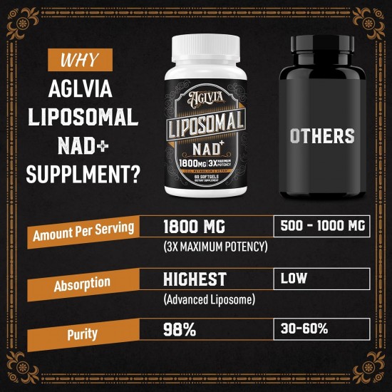 AGLVIA Liposomale NAD+ Ergänzung 1800 MG, 60 Weichkapseln