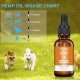Olio di canapa Ecofine Broad Spectrum per cani 1500mg, olio di canapa biologico per animali domestici, approvato dalla FDA