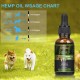 Olio di canapa a ampio spettro per animali domestici, olio di canapa ProtoHemp per cani 1500mg, ottimo per alleviare il dolore