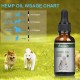 [Not Available in UK] Broad Spectrum Hemp oil for Pets, Vitablossom Hemp oil for Pats ,Great for Pain Relief - 1500mg