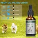 Vitablossom Hemp oil for Dogs,Organic Hemp oil for Pets, Hemp oil for Pats - 500mg Vitablossom Hemp oil for Dogs,Organic Hemp oil for Pets, Hemp oil for Pats - 500mg