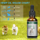 Aceite de cáñamo de amplio espectro para mascotas, aceite de cáñamo para gatos Vitablossom, ideal para aliviar el dolor - 5000mg