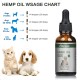 Vitablossom Hanftropfen für Hunde, Bio Hanftropfen für Haustiere, Hanftropfen für Streicheleinheiten - 500mg