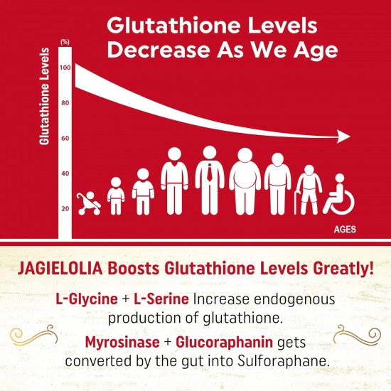 Jagielolia Liposomal Glutathione 2000 mg with L-Serine, L-Glycine &  Sulforaphane, 60 Softgels