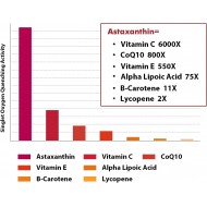 Osasuna Liposomal Astaxanthin Supplement 24mg, 60 Softgels
