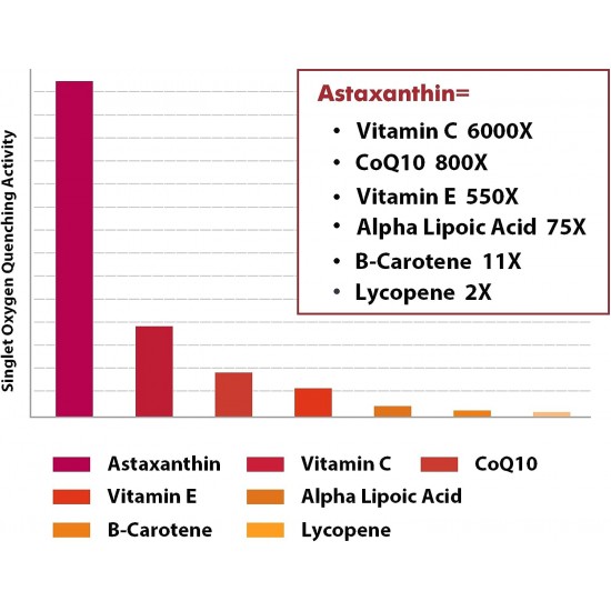 Osasuna Suplemento Liposomal de Astaxantina 24mg, 60 Cápsulas Blandas