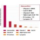 Osasuna Liposomale Astaxanthin Ergänzung 24mg, 60 Weichkapseln