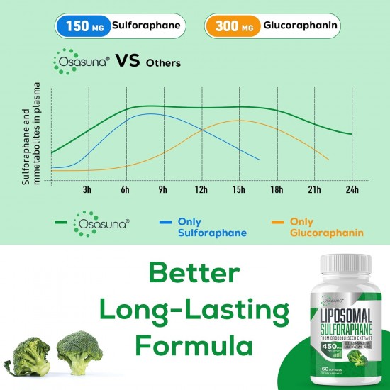 Osasuna Integratore di sulforafano liposomiale 450MG dall'estratto di semi di broccoli, 60 Capsule molli