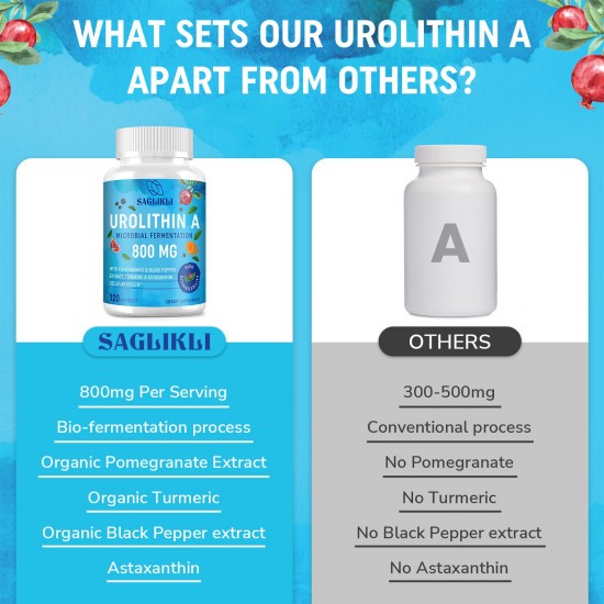 Saglikli Advanced Urolithin A Supplement, 800mg - with Organic Pomegranate Extract & Turmeric - 120 Softgels Saglikli Advanced Urolithin A Supplement, 800mg - with Organic Pomegranate Extract & Turmeric - 120 Softgels