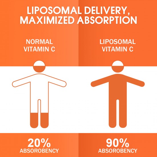 Vitablossom absorption supérieure Vitamine C liposomale Softgels 2000mg