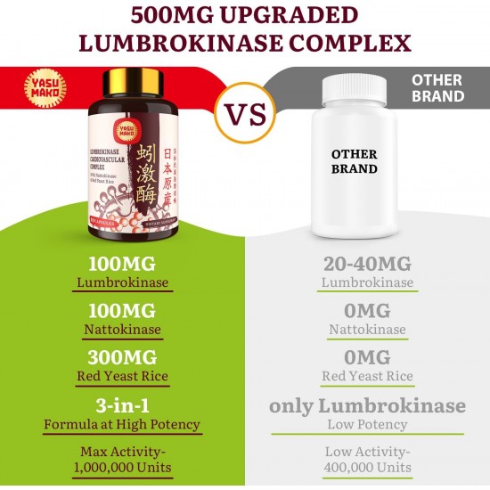 Yasumako Lumbrokinase 100mg, Nattokinase 100mg - et Red Yeast Rice 300mg, supplément d'enzymes lombrokinase puissantes